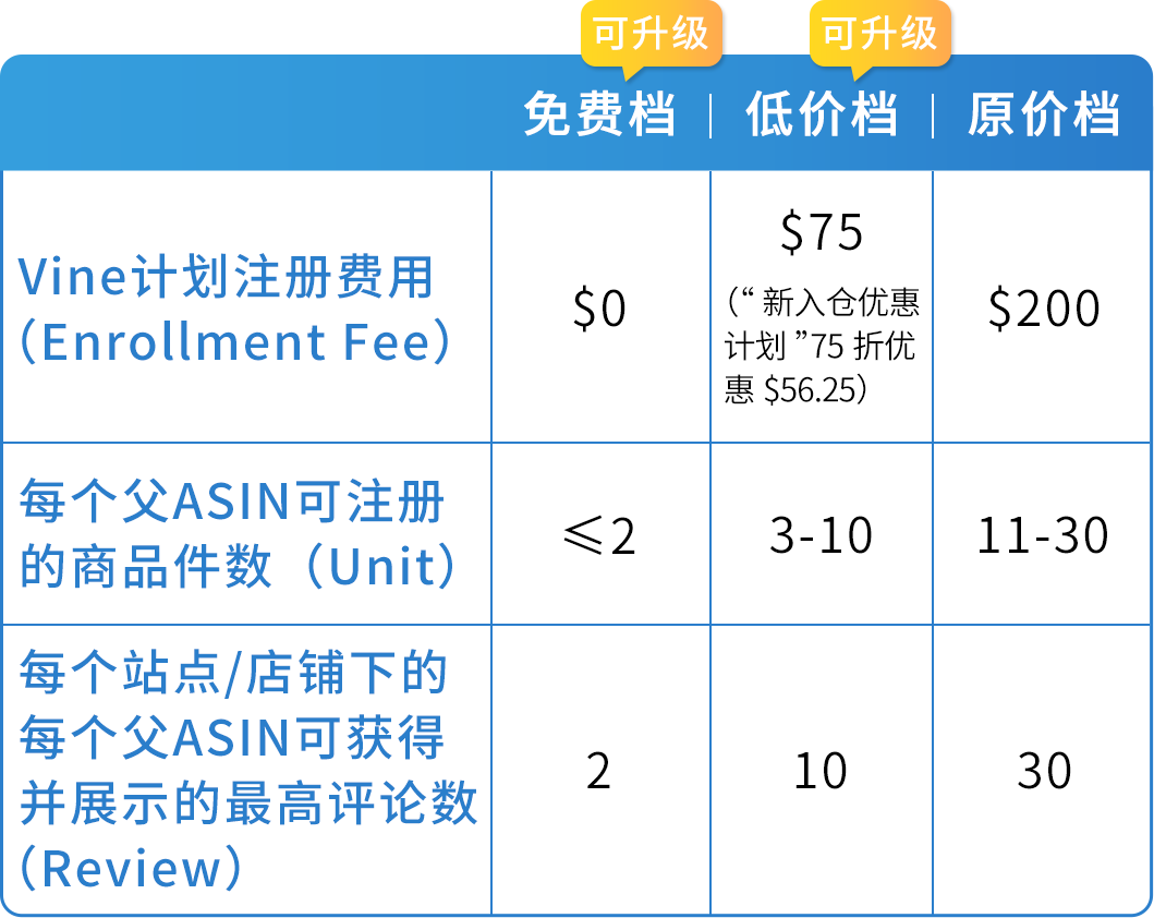 注意！亚马逊Vine计划规则收紧，严禁合并违规变体