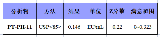 喜讯丨科德角国际实验室通过2022年度细菌内毒素LGC能力验证 