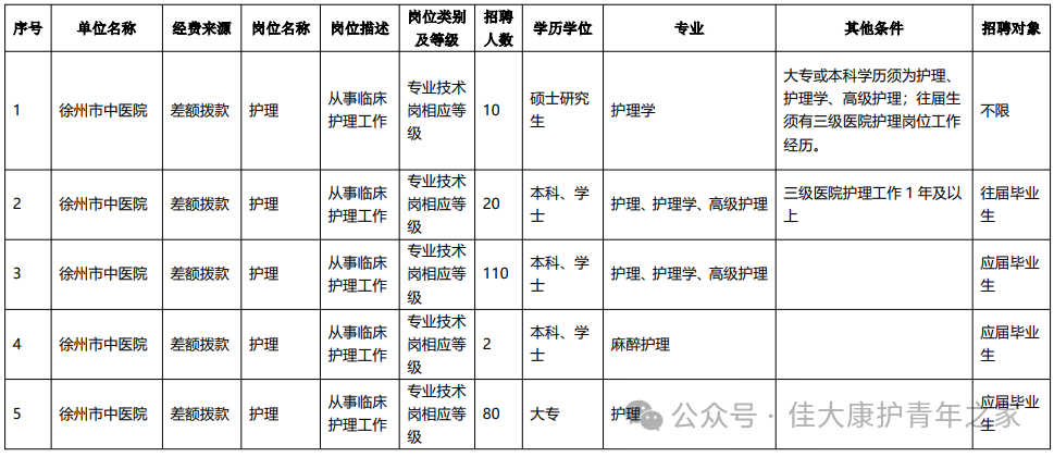 招聘信息_招聘信息发布平台_招聘信息免费发布