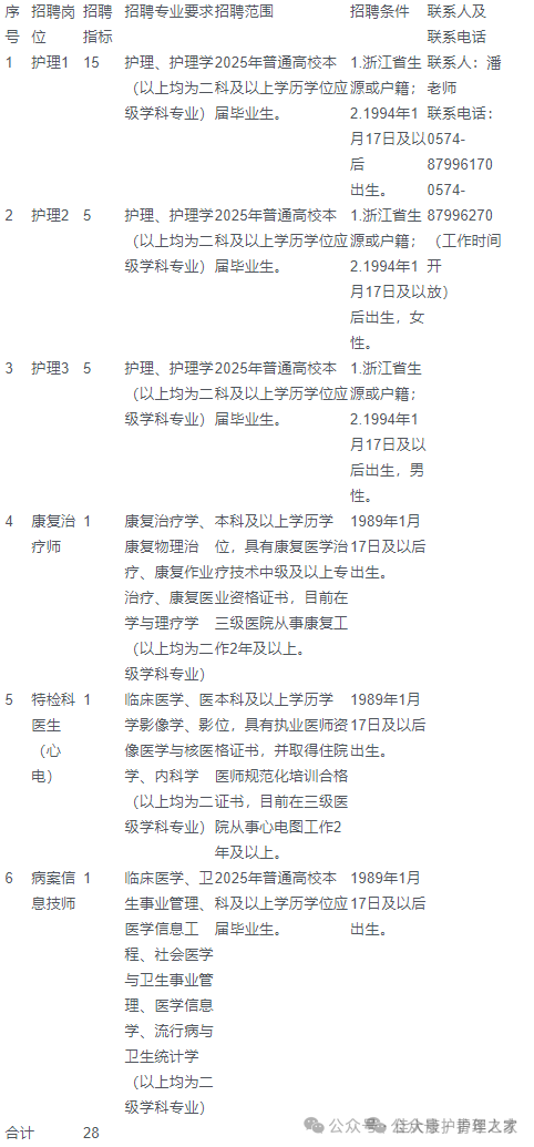 招聘信息_招聘信息免费发布_招聘信息发布平台