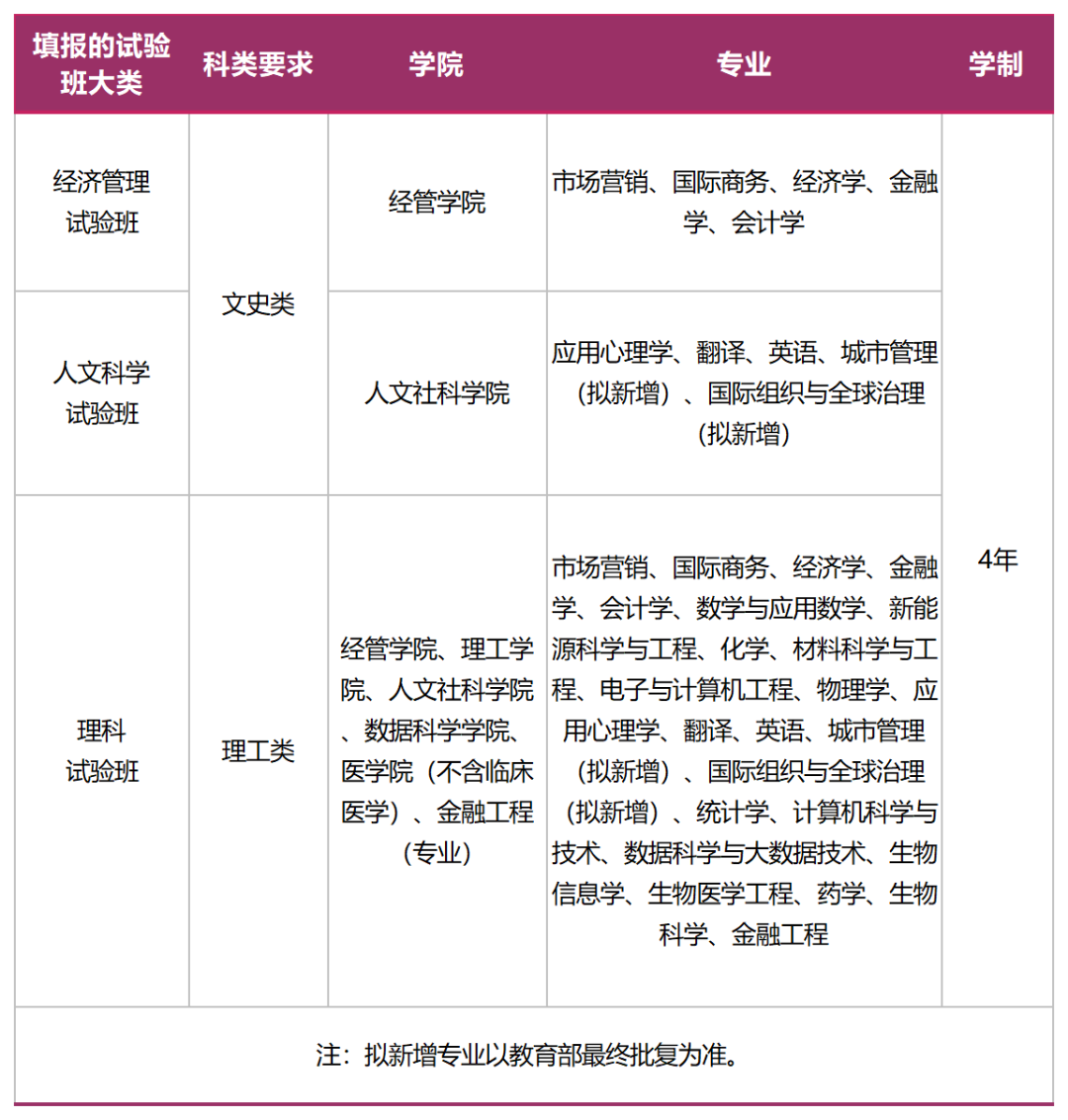 大学录取分数线各省排名_各院校录取分数线在全省位次_2024年伯克利大学录取分数线（2024各省份录取分数线及位次排名）