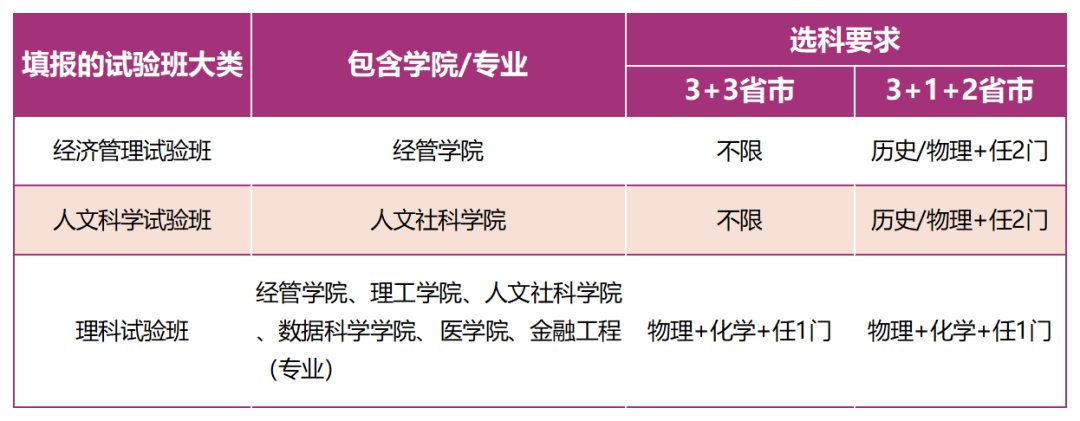 西湖大学高考分数线是多少_杭州西湖大学多少分_西湖大学排名及分数线