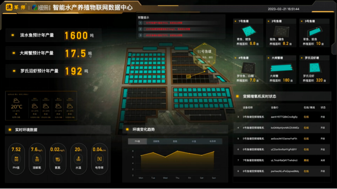 谁在重新定义养虾业？是他们！