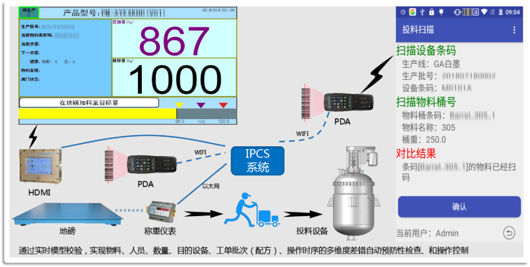 从配方到灌装：永兴官网整厂规划为油墨出产“买通关”