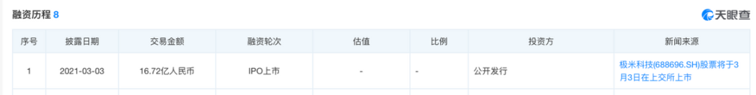 2024年04月23日 极米科技股票