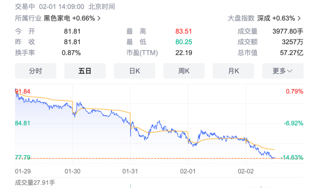 2024年04月23日 极米科技股票