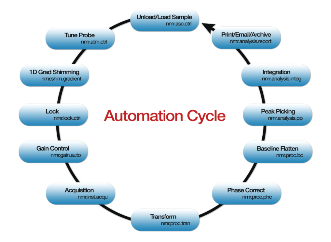 中科牛津I助力大规模仪器设备更新