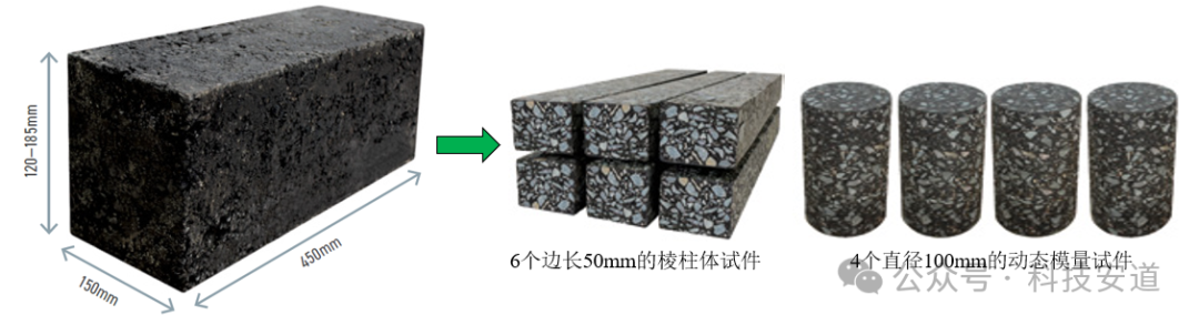 新试验规程系列之——沥青混合料试件成型（第二篇 ）