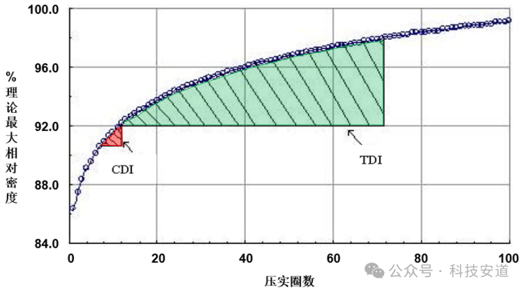 新试验规程系列之——沥青混合料试件成型（第二篇 ）