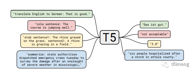 AI绘画Imagen大力出奇迹生成图像