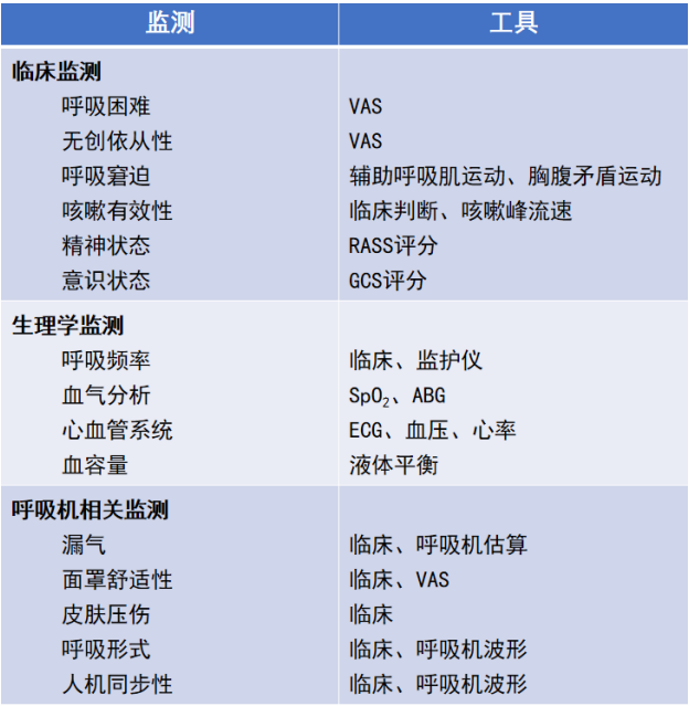 呼吸机怎么选高达40%呼衰患者接受「无创通气」为一线治疗，无创呼吸机上机流程？连接方式如何选择？失败概率预估怎样进行？_https://www.jmylbn.com_新闻资讯_第9张
