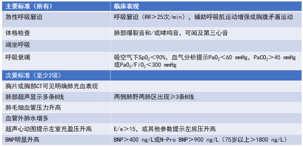 呼吸机怎么选高达40%呼衰患者接受「无创通气」为一线治疗，无创呼吸机上机流程？连接方式如何选择？失败概率预估怎样进行？_https://www.jmylbn.com_新闻资讯_第4张