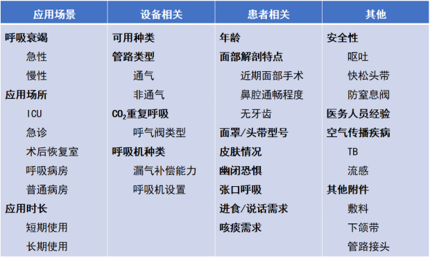呼吸机怎么选高达40%呼衰患者接受「无创通气」为一线治疗，无创呼吸机上机流程？连接方式如何选择？失败概率预估怎样进行？_https://www.jmylbn.com_新闻资讯_第6张
