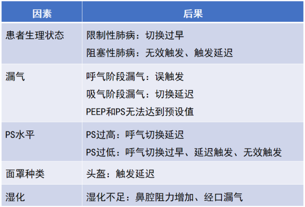呼吸机怎么选高达40%呼衰患者接受「无创通气」为一线治疗，无创呼吸机上机流程？连接方式如何选择？失败概率预估怎样进行？_https://www.jmylbn.com_新闻资讯_第10张
