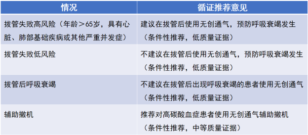呼吸机怎么选高达40%呼衰患者接受「无创通气」为一线治疗，无创呼吸机上机流程？连接方式如何选择？失败概率预估怎样进行？_https://www.jmylbn.com_新闻资讯_第5张