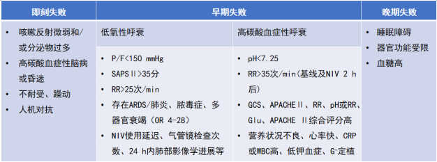 呼吸机怎么选高达40%呼衰患者接受「无创通气」为一线治疗，无创呼吸机上机流程？连接方式如何选择？失败概率预估怎样进行？_https://www.jmylbn.com_新闻资讯_第2张