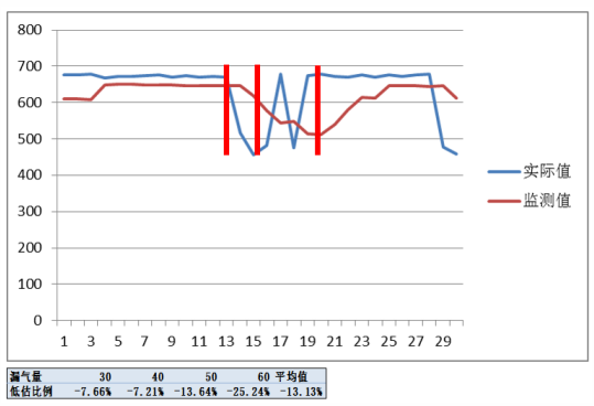 呼吸机怎么选高达40%呼衰患者接受「无创通气」为一线治疗，无创呼吸机上机流程？连接方式如何选择？失败概率预估怎样进行？_https://www.jmylbn.com_新闻资讯_第11张