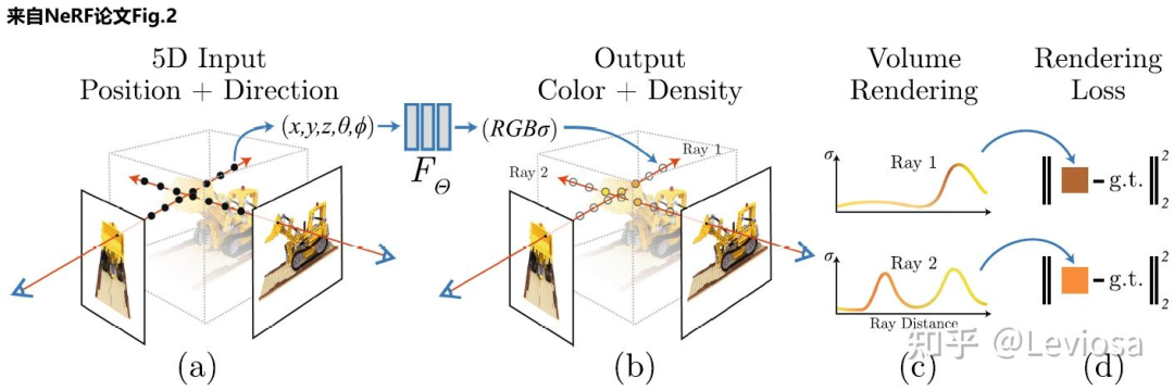 AIGC：自动化内容生成，AI的下一个引爆点？｜晨思