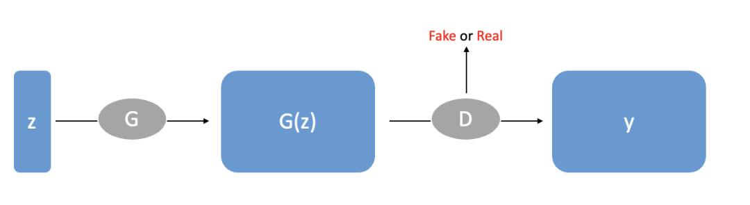 AIGC：自动化内容生成，AI的下一个引爆点？｜晨思