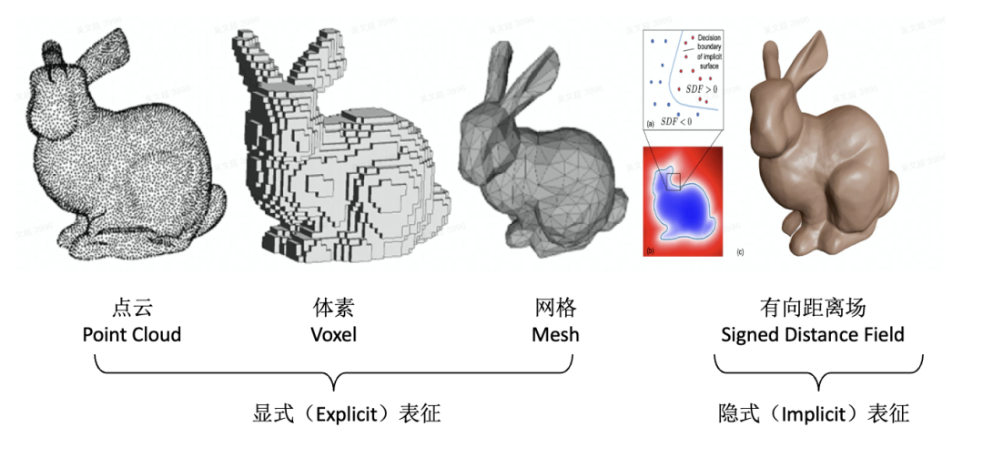 AIGC：自动化内容生成，AI的下一个引爆点？｜晨思