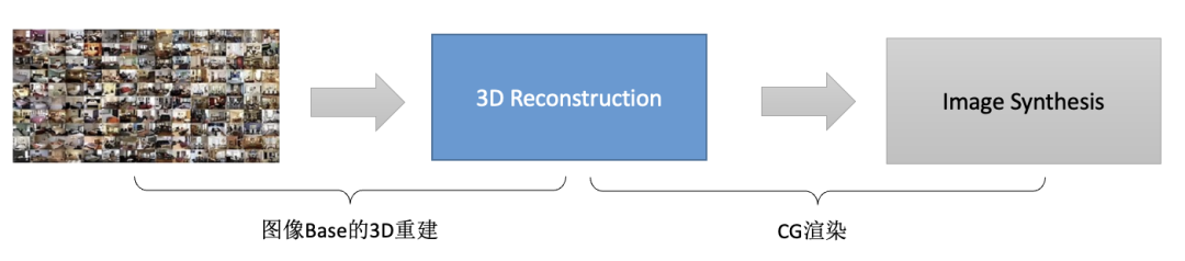 AIGC：自动化内容生成，AI的下一个引爆点？｜晨思