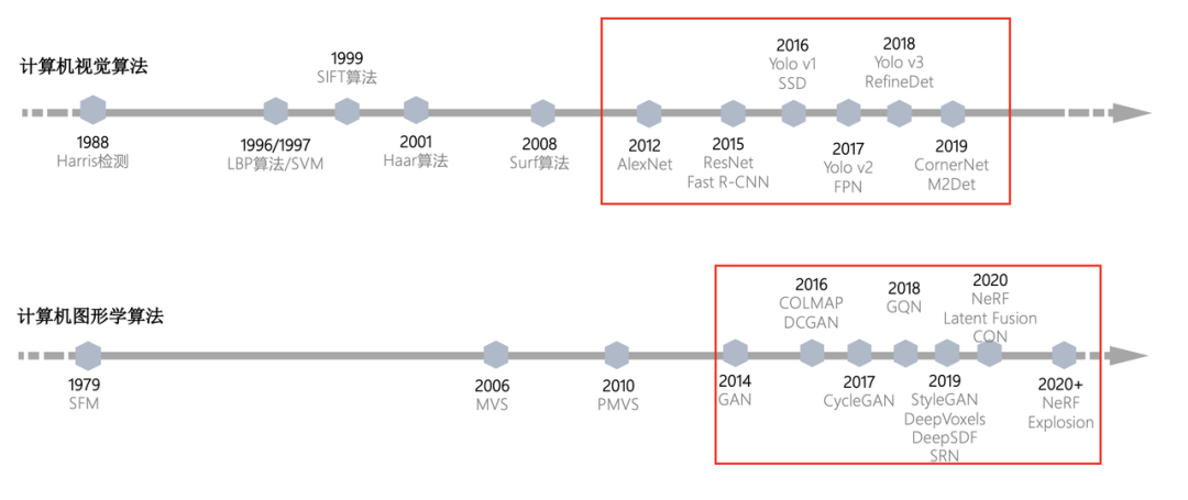 AIGC：自动化内容生成，AI的下一个引爆点？｜晨思