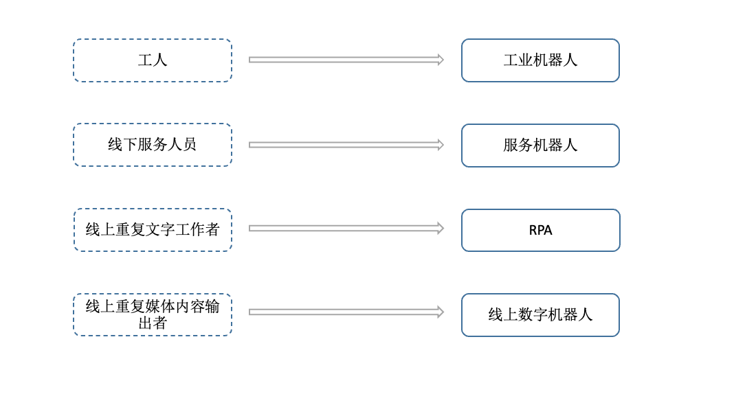 AIGC：自动化内容生成，AI的下一个引爆点？｜晨思