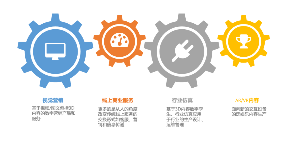 AIGC：自动化内容生成，AI的下一个引爆点？｜晨思