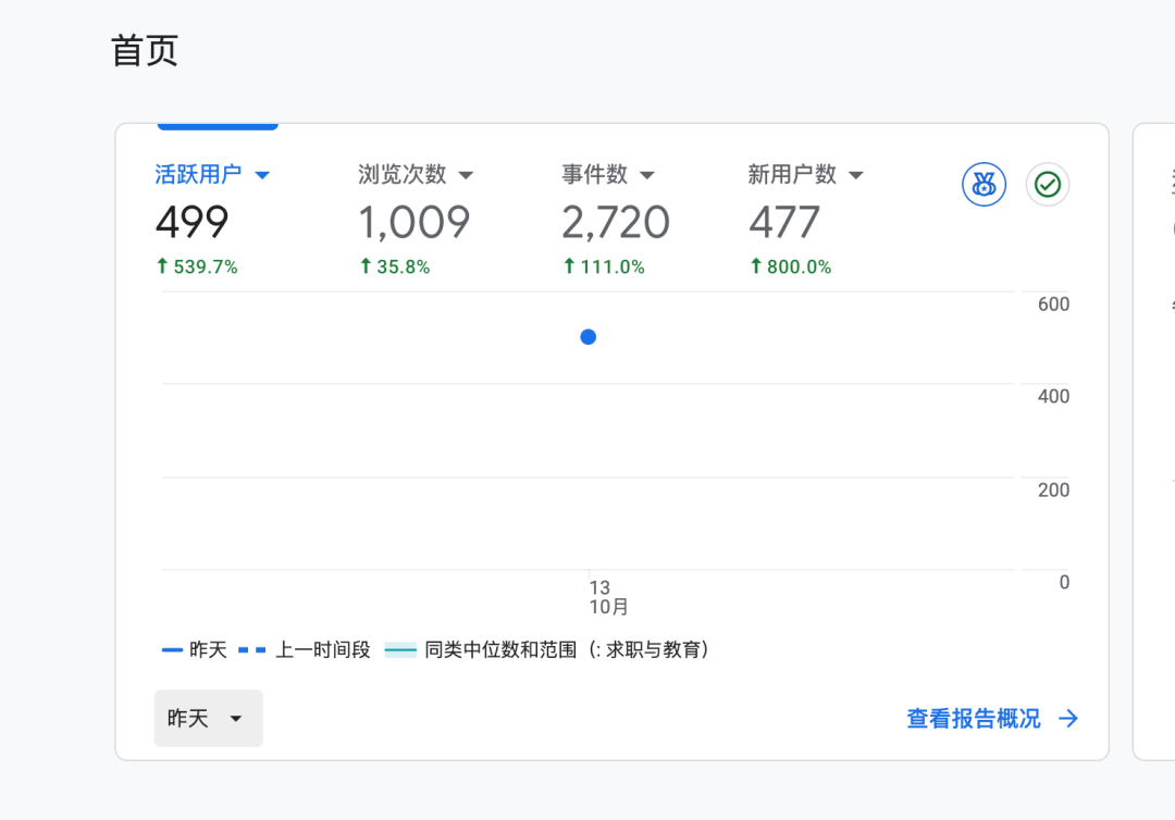虚拟产品电商转免费工具模式复盘 打造低成本被动收入入口