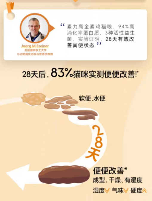 素力高这款猫粮太顶了吧！请大家都按这个标准卷！