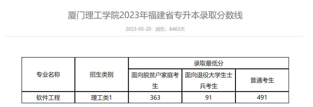 厦门理工学校官网_理工学院厦门理工学院_厦门理工学院怎么样