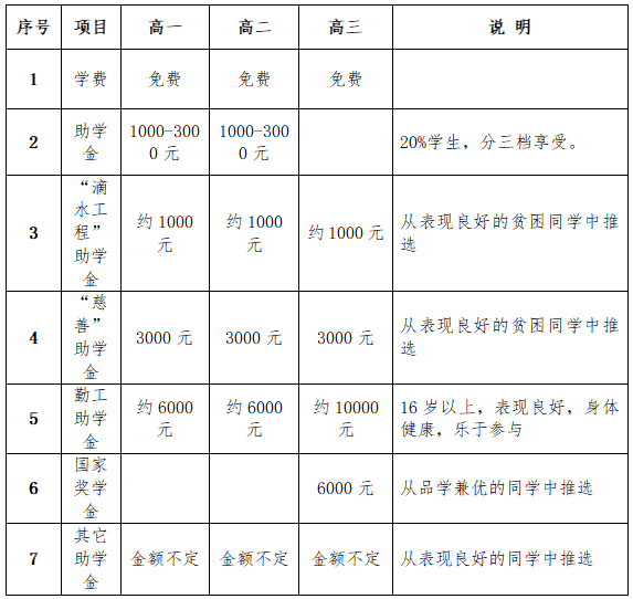 峨眉山市職業技術學校中職教育政策問題答疑解惑