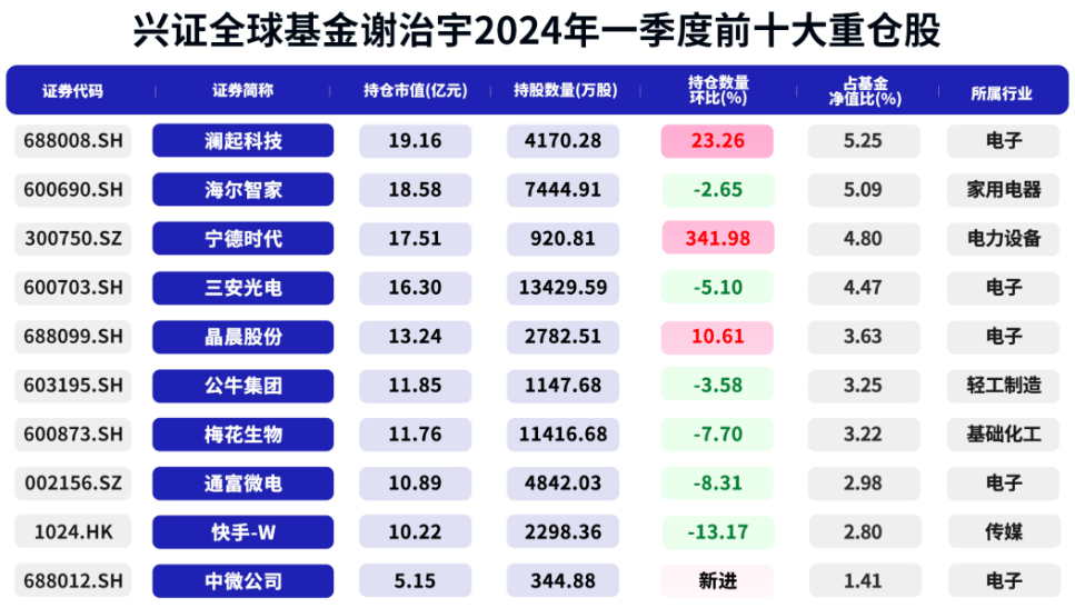 2024年04月23日 新浪财经股票首页网