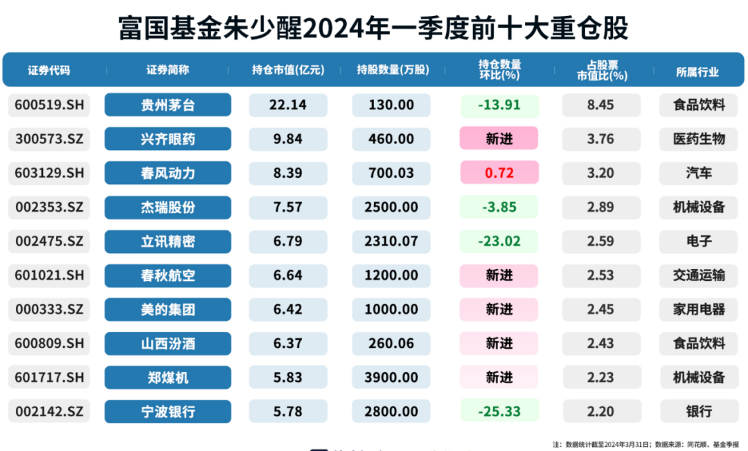 2024年04月23日 新浪财经股票首页网