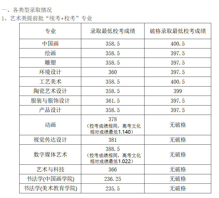 从八大美院校考录取结果来看,我们能获取哪些有效信息?