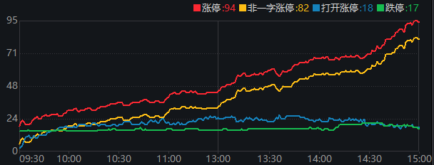 2024年05月17日 什么是股票