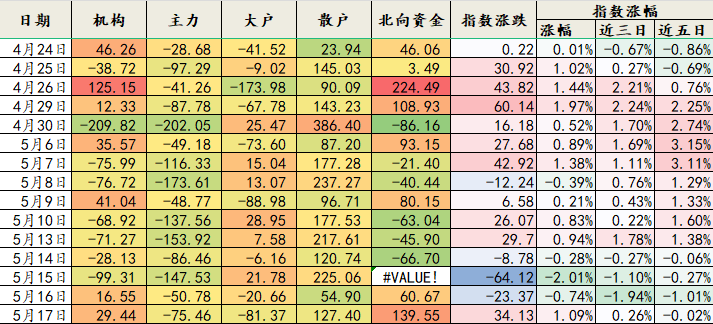 2024年05月17日 什么是股票