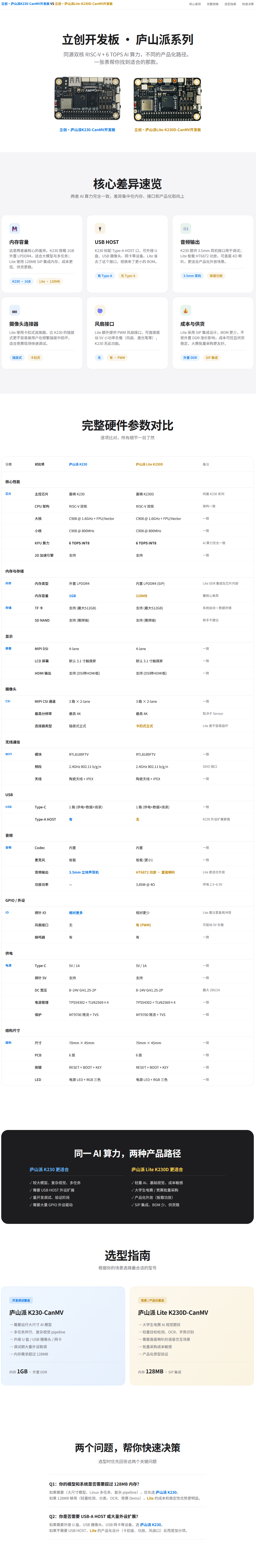 2款庐山派的对比图