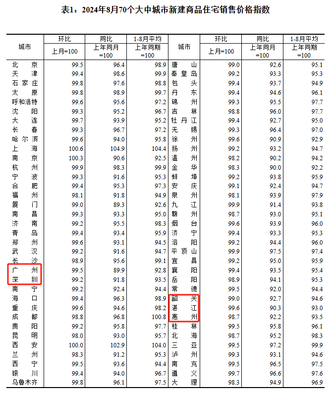 广东新闻联播