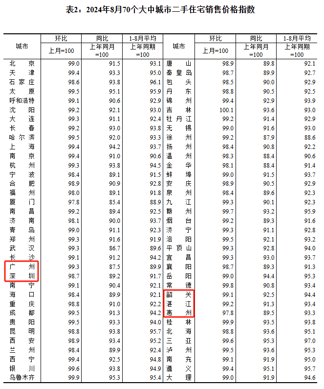 广东新闻联播