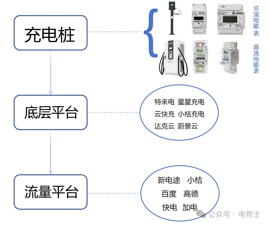 充电桩平台.png