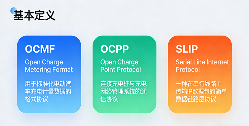 充电桩行业 “数据铁三角”：OCMF、OCPP、SLIP 通俗解析 (2).jpg