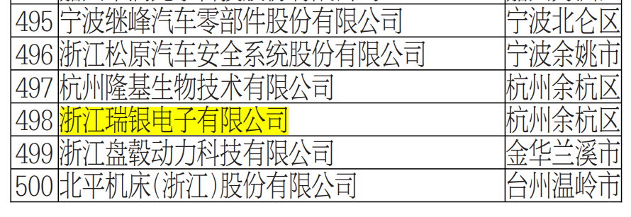 2025年度浙江省高新技术企业创新能力500强榜单.png