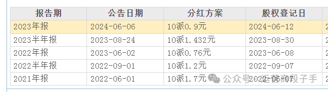 2024年08月24日 中国电信股票