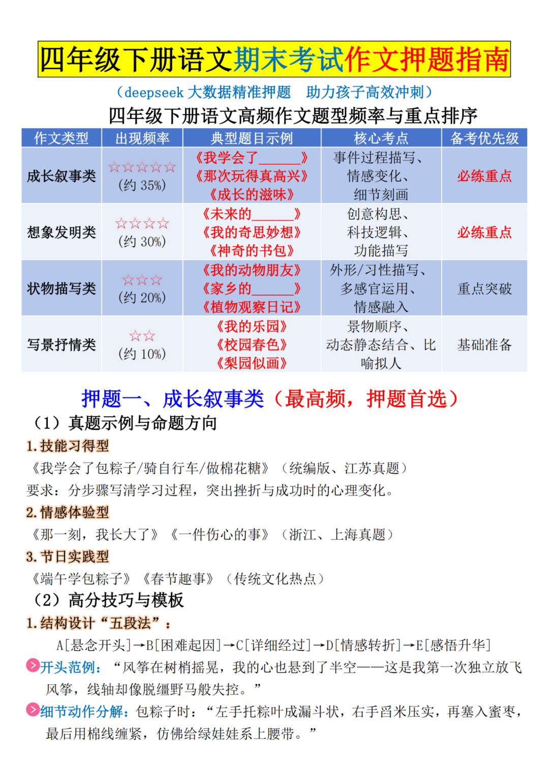 2025年人教版四年级下册语文期末考试作文押题指南