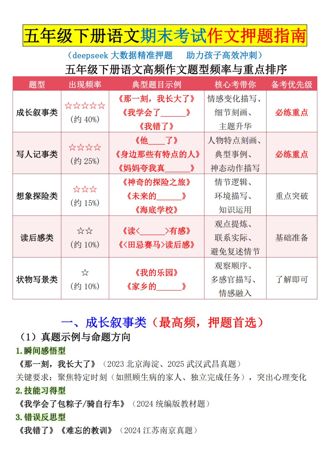 2025年人教版五年级下册语文期末考试作文押题指南