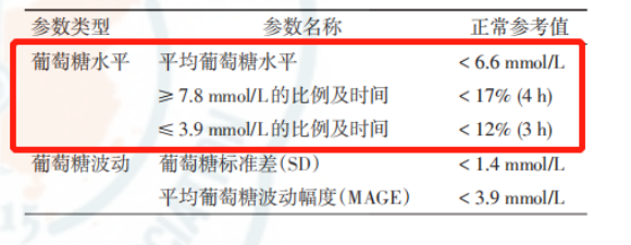 三诺血糖仪数值怎么看动态血糖仪数据那么多，到底该怎么看？_https://www.jmylbn.com_新闻资讯_第6张