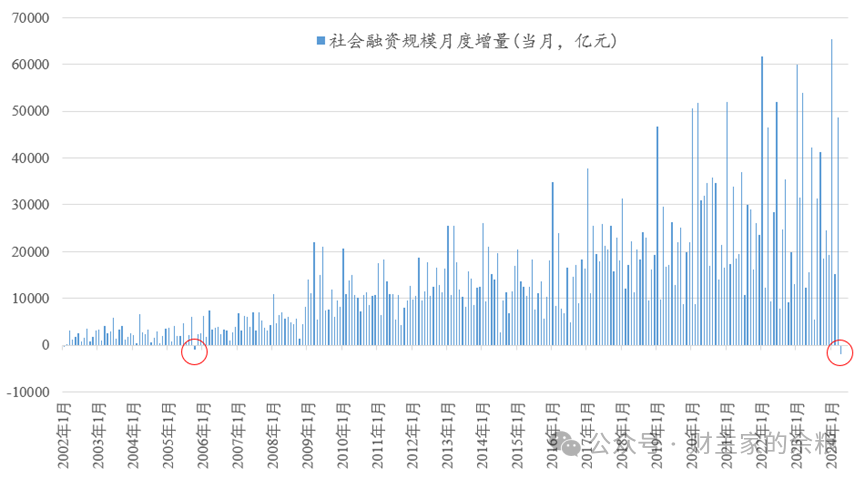 金融数据：无声的塌陷-图片3