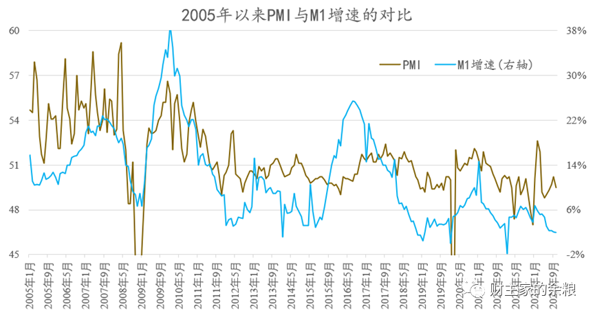 我們已經身處資產負債表衰退之中