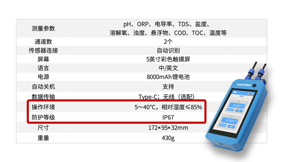 告別選擇困難！DeepSeek教你如何精準(zhǔn)挑選水質(zhì)分析儀